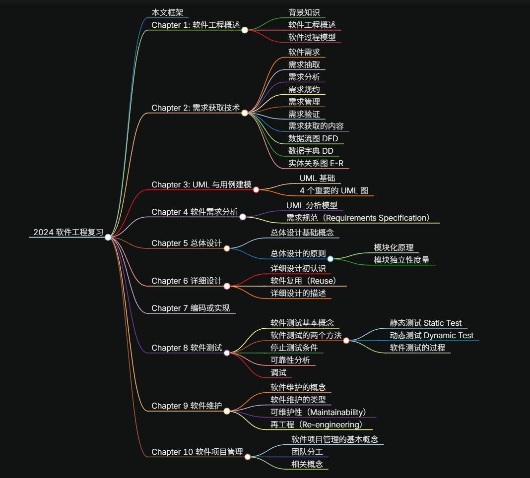 本文框架